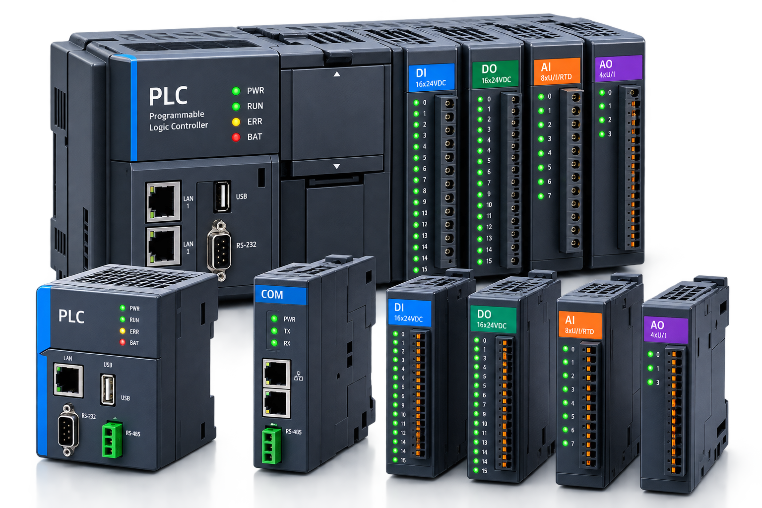 PLC